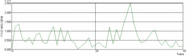 MSU Brightness Flicking Measure Plugin screenshot